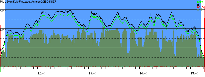 Barometer
